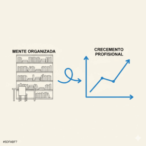 Ilustração conceitual conectando organização mental e crescimento de carreira